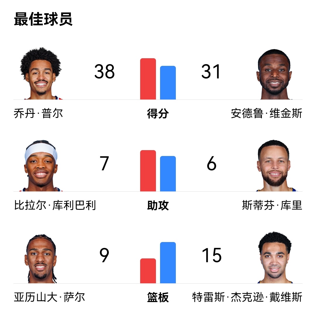 开云体育app入口-包含勇士主帅调整阵容，谨防连败局面的词条